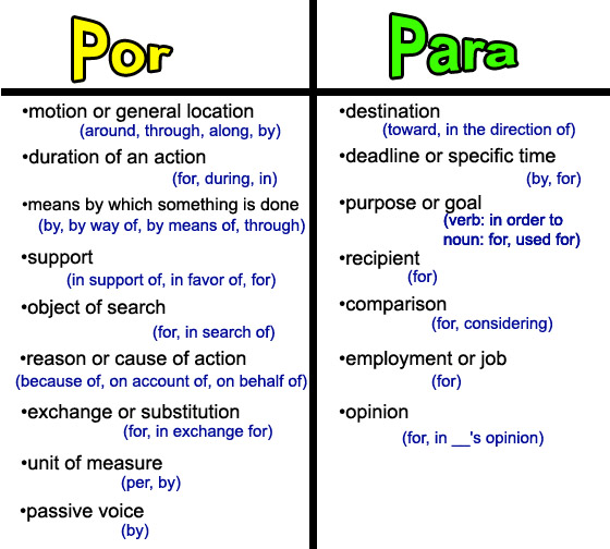 por-para-differences-copy